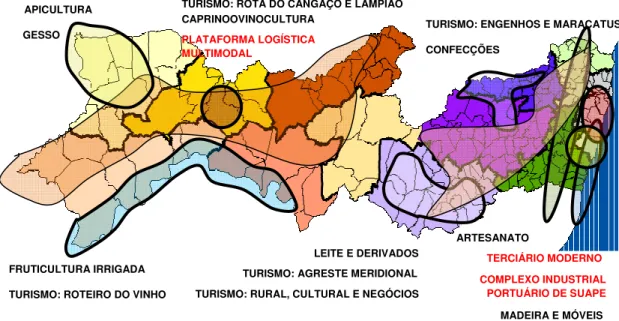 Figura 7: Projetos de Infraestrutura 