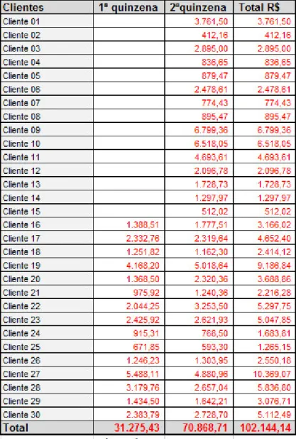 Figura 5 - Exemplo de registro de entrada de recurso  (mensal)