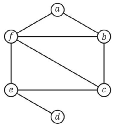 Figura 7: Imagem de um grafo simples 