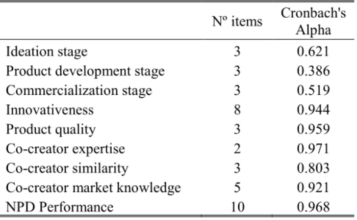 Table 11. Reliability analysis - Cronbach's alpha test 