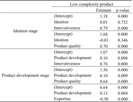 Table 20 a). Mediation coefficients: low complexity product 