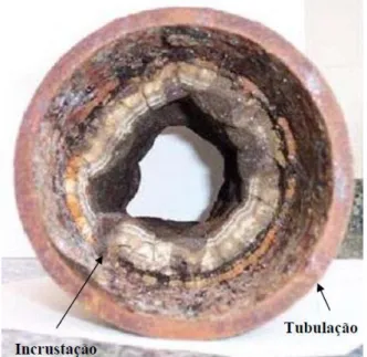 Figura 3 – Obstrução parcial causada pela deposição de precipitados em uma tubulação de produção de petróleo