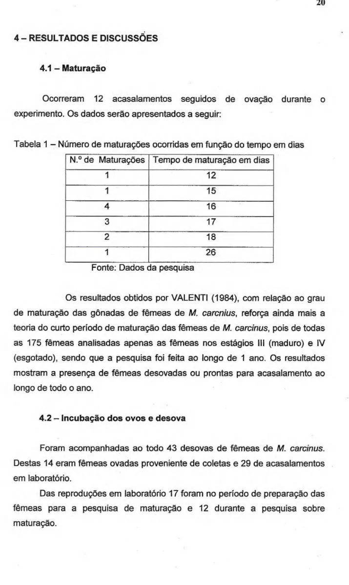 Tabela 1 — Número de maturações ocorridas em função do tempo em dias  N.°  de Maturações  Tempo de maturação em dias 