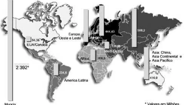 Figura 4.2 Distribuição dos usuários GSM por região do globo.  