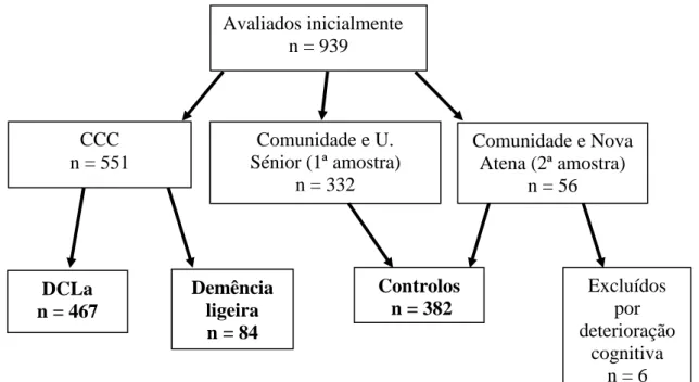 Fig. 1 – Desenho do estudo: 