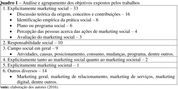 Figura 3 – Nuvem das palavras encontradas nos títulos dos tópicos adotados ao organizar o  referencial teórico 