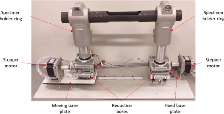 Figure 7. Test rig used for measure the torque as a function of the folding angle.
