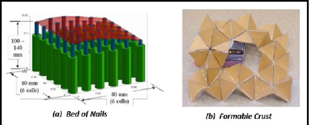 Figure 3 - Visual interface for Bed of Nails (a) and Formable Crust device (b) [10]