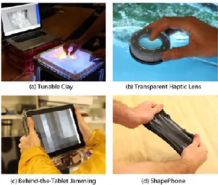 Figure 4 - Four examples of Haptic devices based on particle jamming [8]