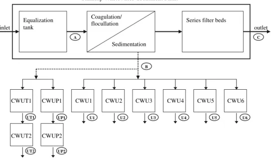 Fig. 1 Schematic