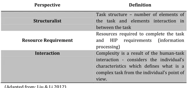 Table 1 - Task Complexity Definitions 