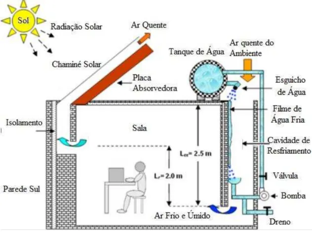 FIG. 2.7  – Experimento de Maerefat e Haghighi (2010), editado pelo autor. 