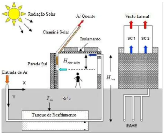 FIG. 2.8  – Experimento de Maerefat e Haghighi (2010), editado pelo autor. 