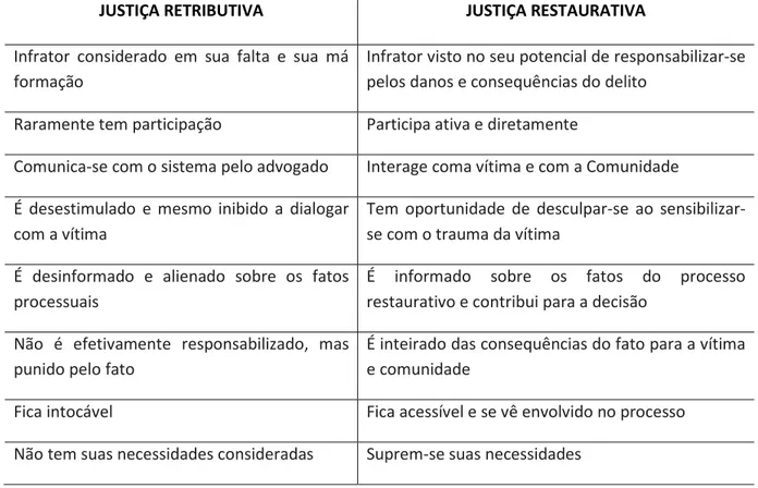 Tabela 4 - Efeitos para a vítima 