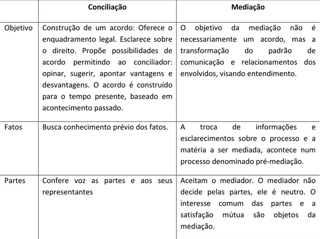 Tabela 7 – Diferenças 