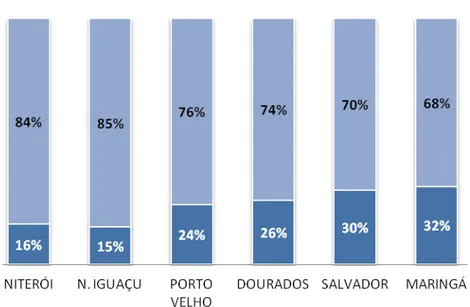 Gráfico 6. Experiência prévia com as temáticas do curso 