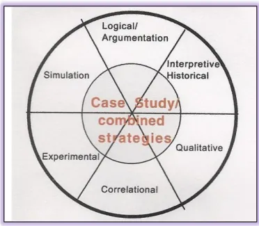 Figura 9: Diferentes estratégias no Estudo de Caso (JOHANSSON, 2003, p.3) 