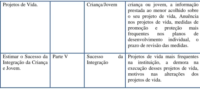 Tabela III – Base Teórica da Estrutura do Questionário. 