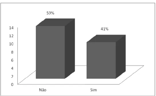 Gráfico IX – Adesão da Entidade ao Plano Dom. 