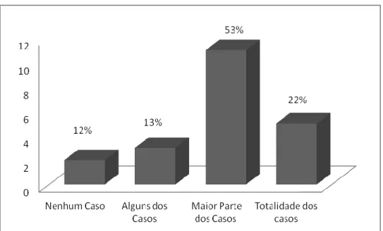 Gráfico XIII – Motivos que originaram o Acolhimento praticados pela mãe. 