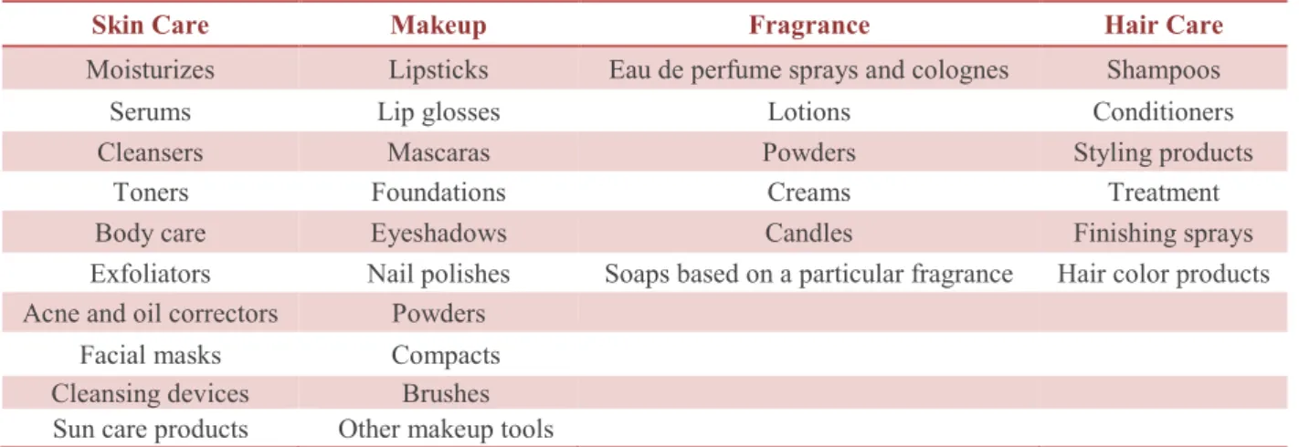 Table 1 - EL portfolio of products 