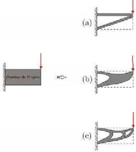 Figura 1.1: Formas clássicas de otimização estrutural 