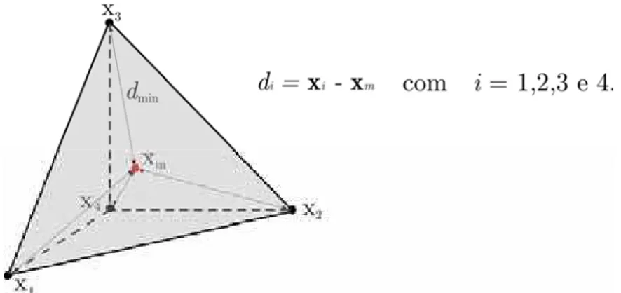 Figura 2.3: Coordenadas do baricentro do elemento finito Tetra4 