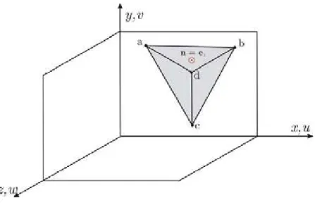 Figura 2.4: Condição de simetria no  plano xy 