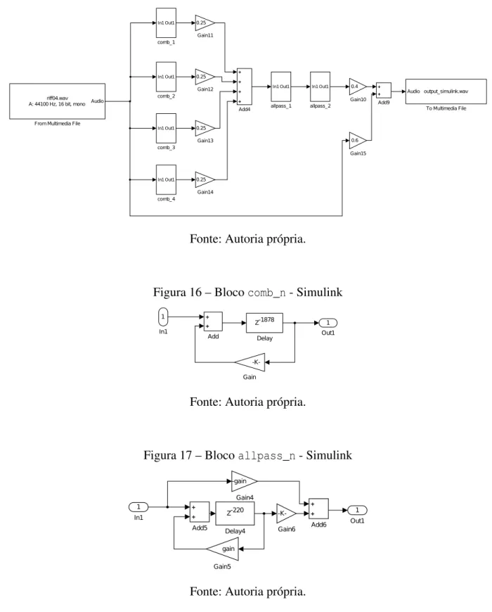 Figura 16 – Bloco comb_n - Simulink