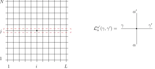 Figura 1.1: a)Ilustração de uma rede retangular de N linhas e L colunas onde destacamos a representação da matriz de transferência linha a linha, b) na qual estão denidos os pesos de Boltzmann associados a cada vértice.
