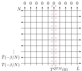 Figura 1.2: Modelo de vértices heterogêneo obtido a partir do mapeamento de Trotter- Trotter-Suzuki
