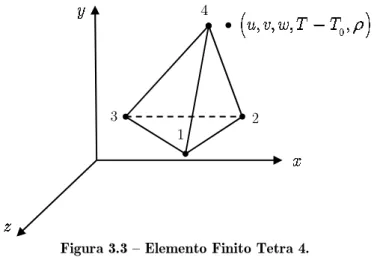 Figura 3.3 – Elemento Finito Tetra 4. 