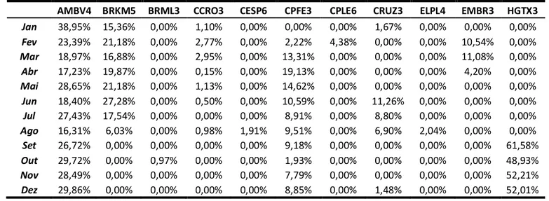 Tabela A.2 – Composição da Carteira da Subseção 4.1.2