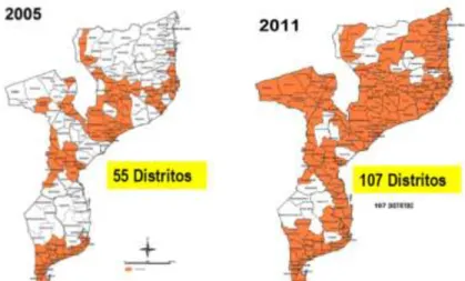 Fig. 1.2- Evolução da eletrificação dos distritos de Moçambique (Eletricidade de Moçambique, 2012)