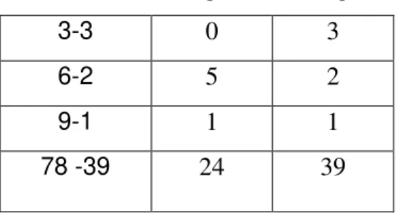 Tabela 1.3: Matriz para resolver o problema. 
