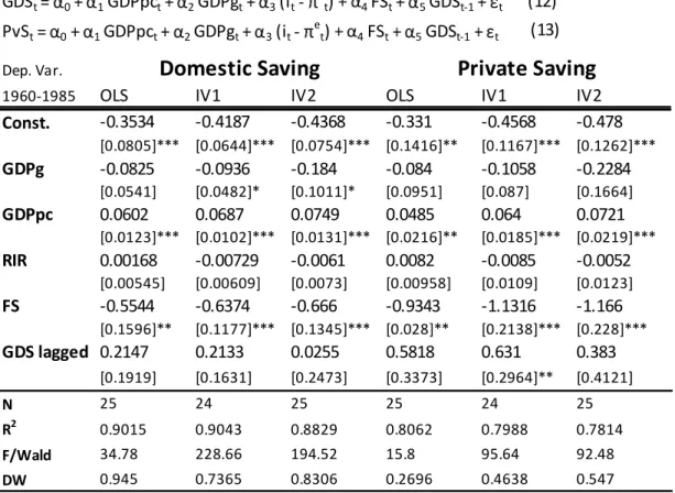 Table 5.1: Reproduced model adapted from Gleizer (1991) 