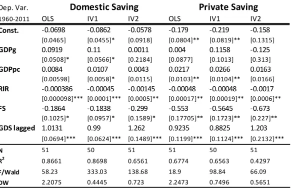 Table 5.2: Results for the extended model. Equations (12) and (13) were reestimated for the period from 1960 to 2011.