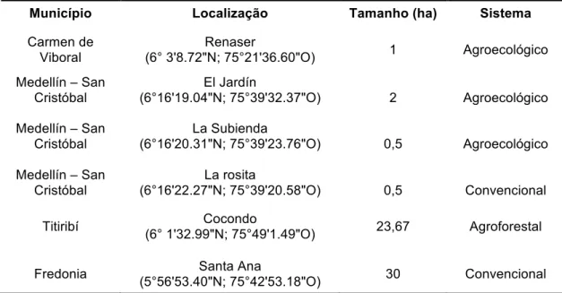 Tabela 2. Descrição das áreas de estudo no Estado de Antioquia – Colômbia  