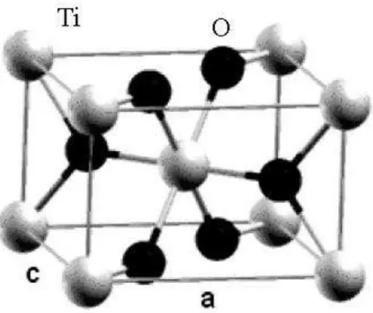 Figura 2  – Estrutura cristalográfica do TiO 2 (rutilo) 