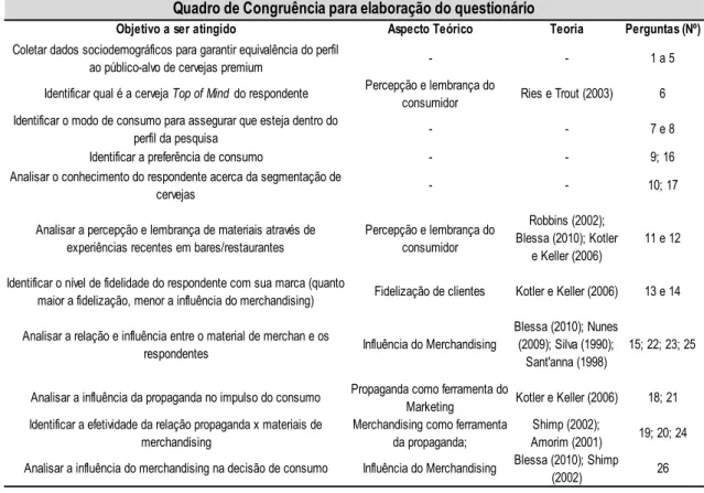 Tabela 3 – Quadro de congruência para o questionário. 