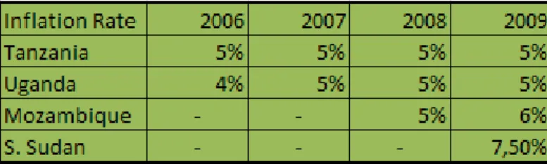Figure 18: (Annual Reports between 2007 and 2009)  Discount Rate between 2006 and 2009 