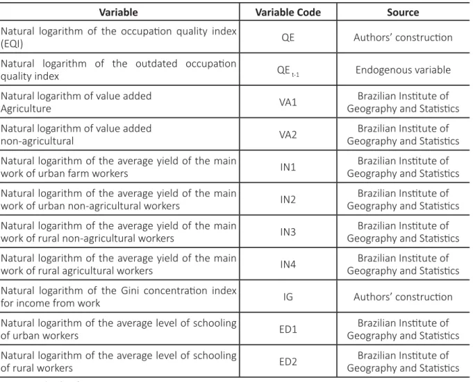 Table 2 – Survey variables and code and source of variables