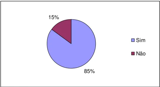 Gráfico 8. Forma como conheceram o atendimento da Ouvidoria da Polícia Civil do Estado do  Ceará  