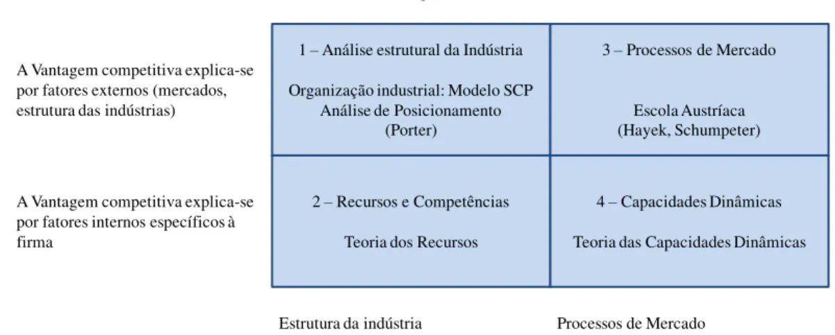 Ilustração IV 