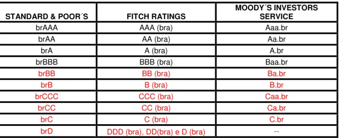 Tabela 1: Tabela de compatibilização de ratings 