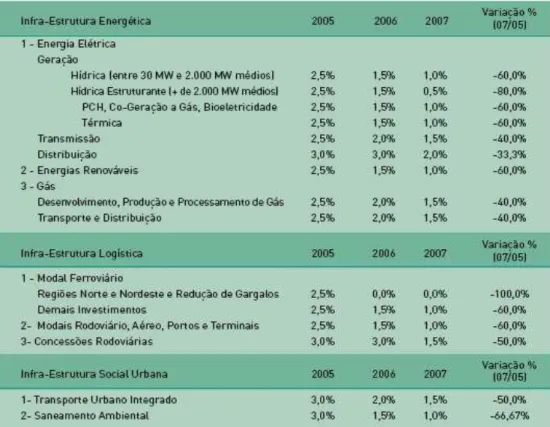 Tabela 2.2 – Redução dos Spreads 