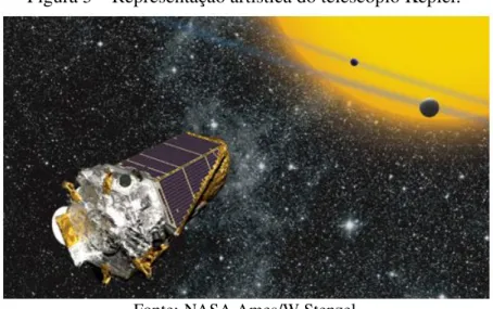 Figura 5 – Representação artística do telescópio Kepler.