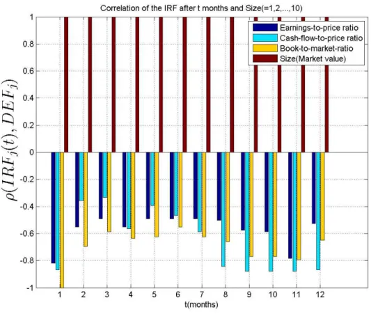 Figure 5: Correlation between impact and proxies for dependence on external finance.