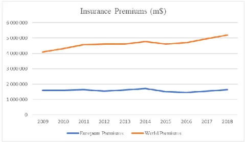Figure 1 - Source: Insurance Europe 2019