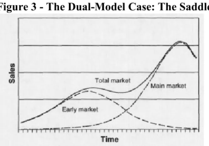 Figure 3 - The Dual-Model Case: The Saddle 